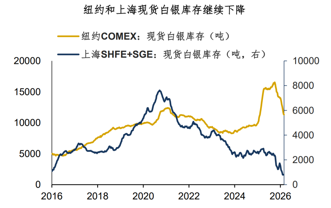 白银：交割期前的观察