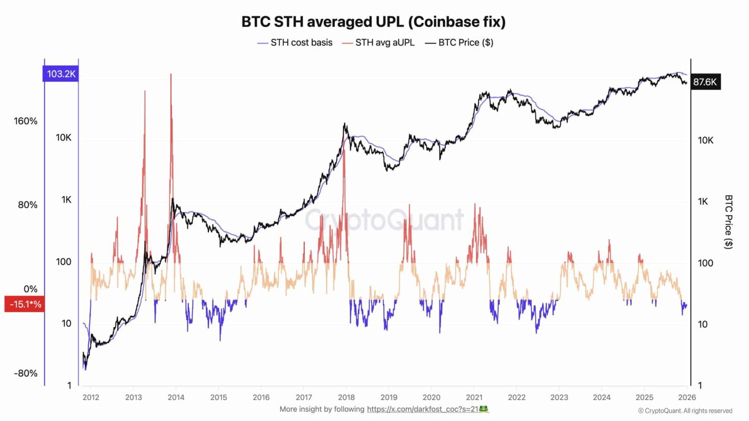 Bitcoin chưa có tín hiệu bứt phá: Vì sao năm 2026 vẫn thiếu định hướng rõ ràng image 1