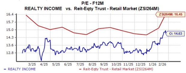 Can Realty Income's Resilient Portfolio Fuel Revenue Growth in Q4?
