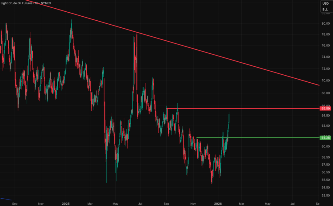全球市场图表集（季度精选）：我们如何精准判断美指走势，最高点做空黄金并对一批科技公司完成标志性分析... image 21