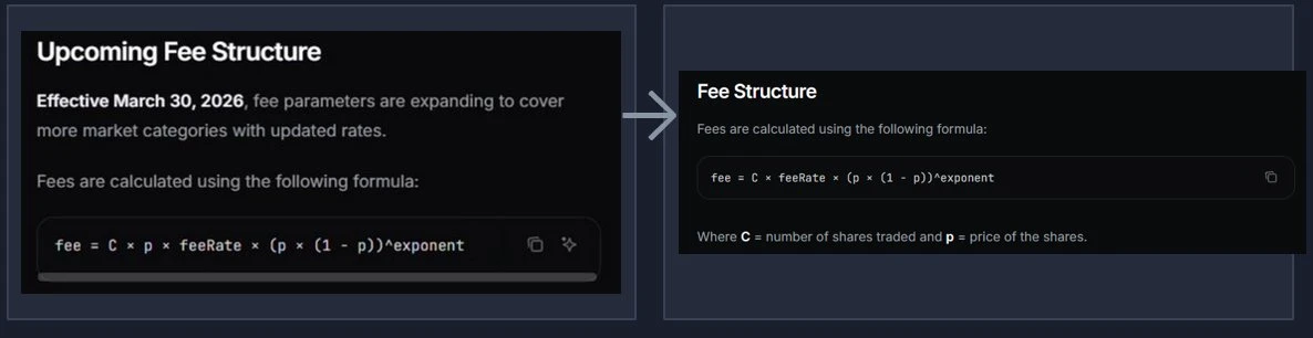 硬核拆解 Polymarket 手续费公式： 90+%的极端费率是怎么蹦出来的？