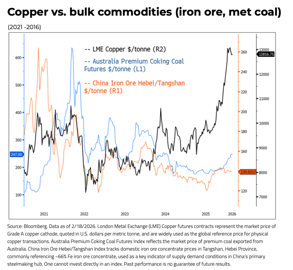 Critical minerals drive new commodity supercycle: Sprott image 1