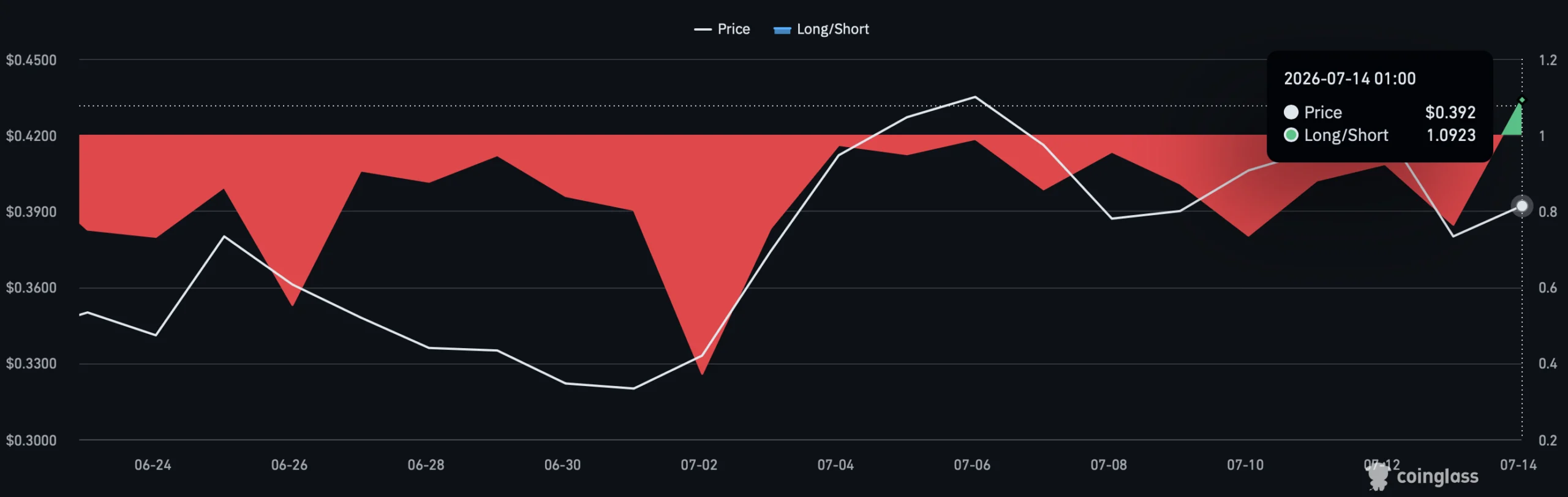 Analyzing Ether.fi’s slip amid $8.6B market crash: What’s next for ETHFI? image 2