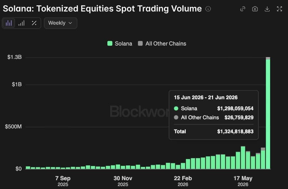 Here’s why the $1B tokenized stock breakthrough isn’t just a SpaceX story image 1