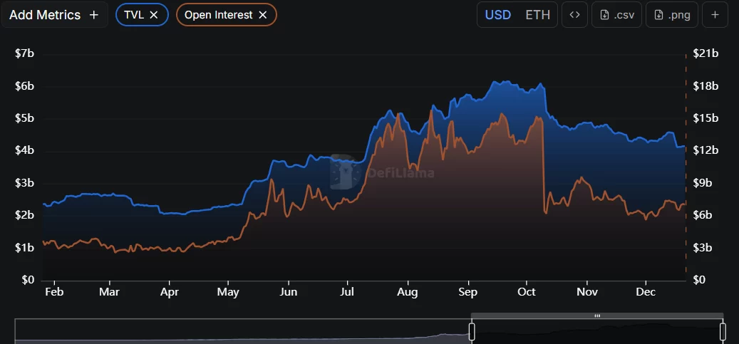 The Rise and Fall of Aster and Hyperliquid Coins: A Dynamic Crypto Journey