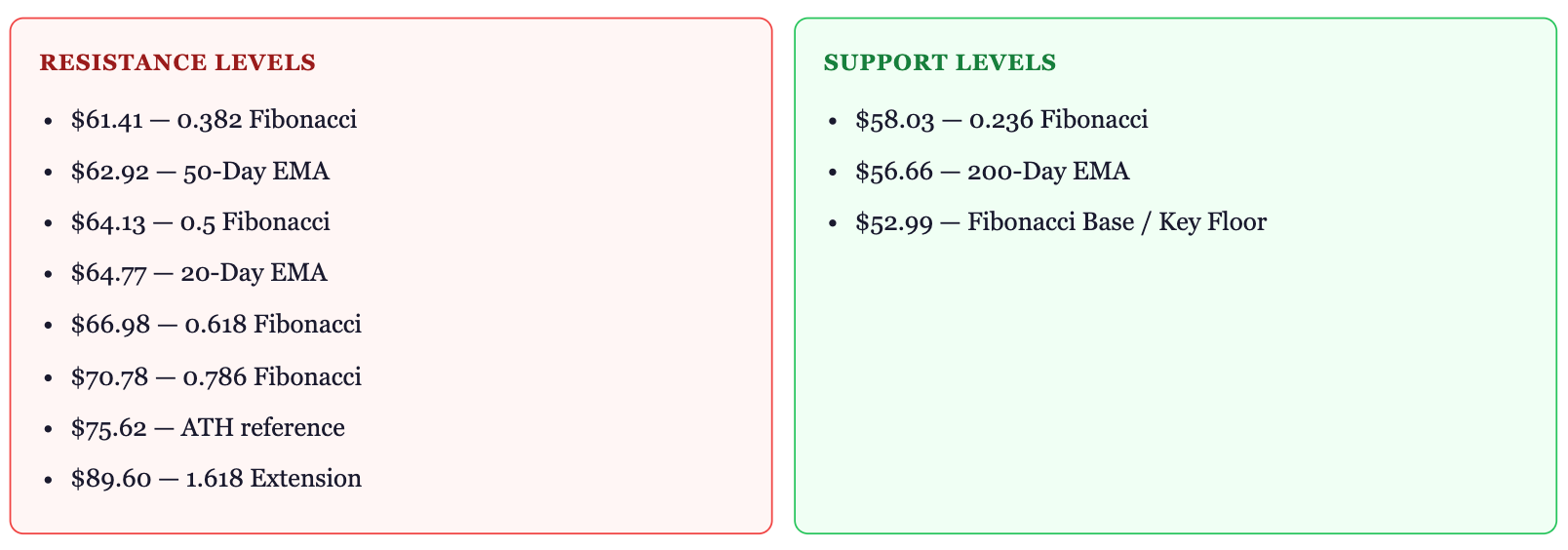 Hyperliquid (HYPE) Price Prediction 2026-2050: Will HYPE Hit $100 Soon?
