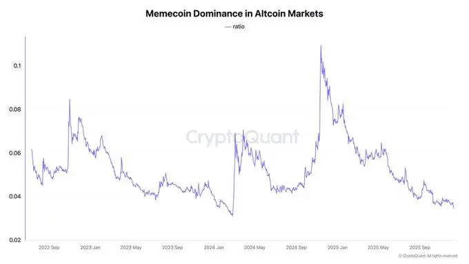 Dự đoán giá Shiba Inu trở nên rủi ro do mất ngưỡng hỗ trợ, trong khi DeepSnitch AI được xem là dự án đầu tư triển vọng nhất năm 2026. image 2