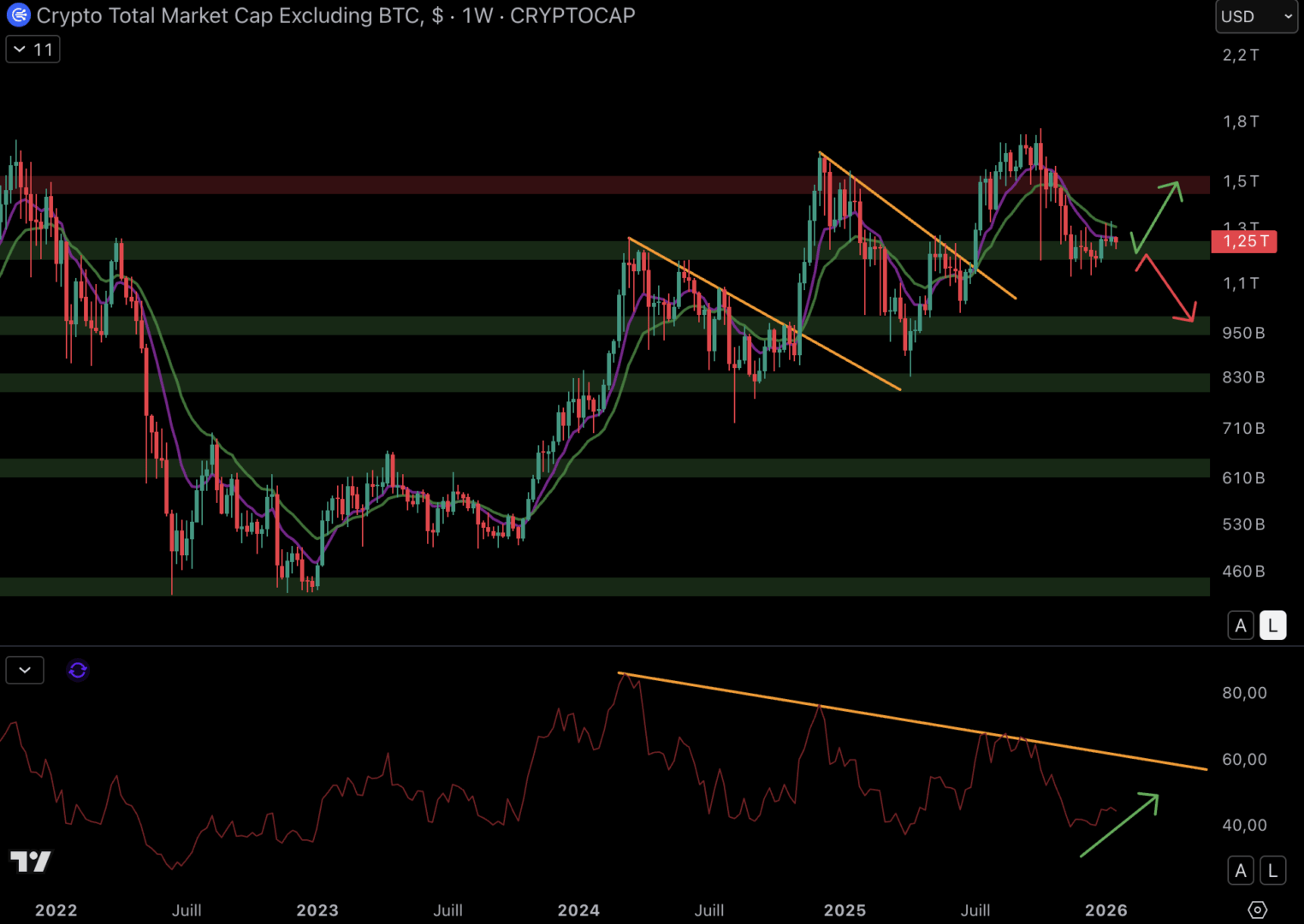 Dash explose (+120 %), mais les altcoins restent fragiles – Les cryptos à surveiller image 1