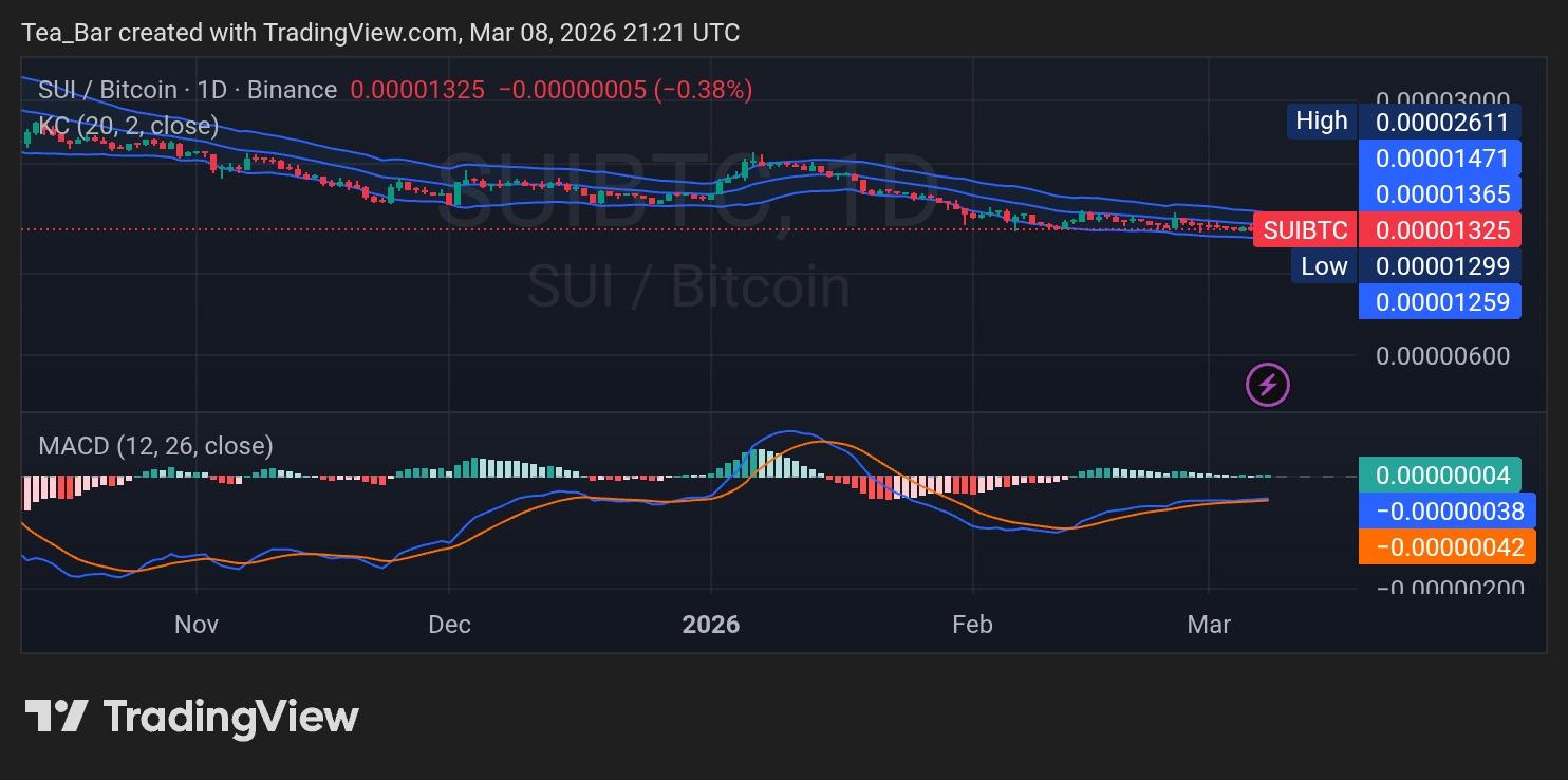 Sui (SUI) Price Analysis: The Battle Between ETFs and Supply Pressure  image 2