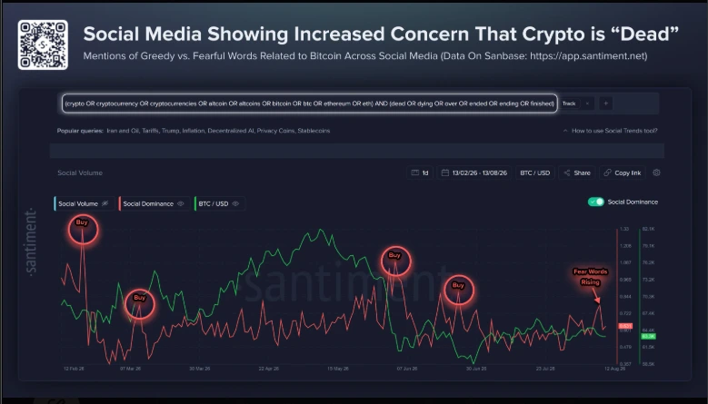 Tín hiệu tăng giá thách thức quan điểm 'Bitcoin và tiền điện tử đã chết' image 0