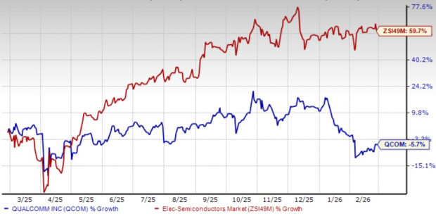 Will QCOM's Partnership With Anterix to Expand Utility Market Drive Stock Growth?