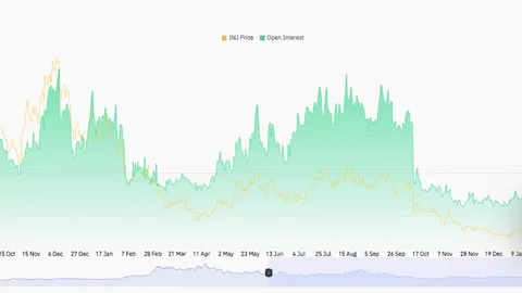 Injective Price Prediction: INJ Surges 33% as Bulls Eye $6