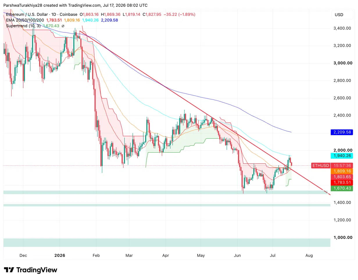 Ethereum Price Prediction: Arthur Hayes Bought 1,939 ETH — Should You Follow? image 0
