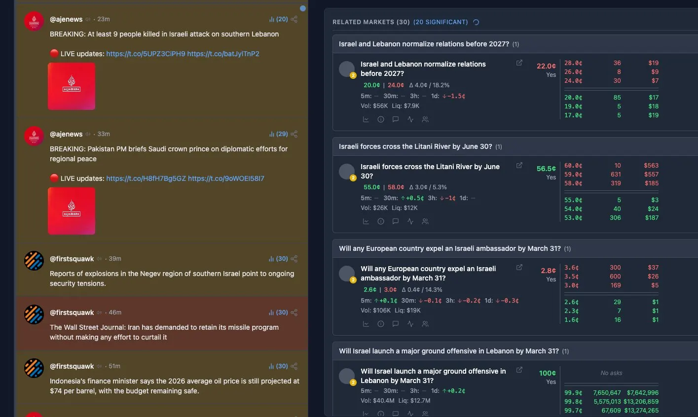 玩转 Polymarket ，用这 7 个工具就够了（附完整教程） image 3