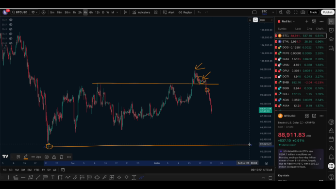 1.21行情分析，从98,000到88,000：结构转 空后的关键判断