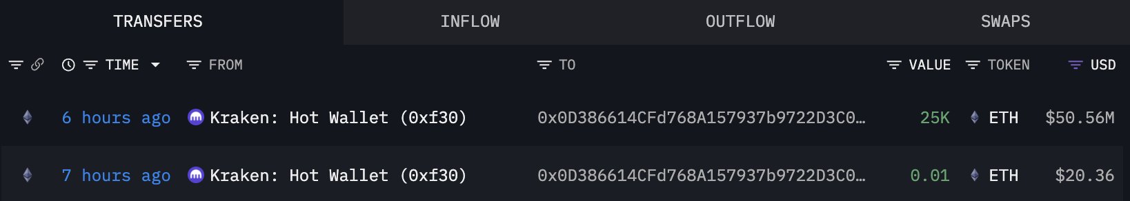 What If Bitmine’s Tom Lee Bought $HYPE Instead of ETH? The $44 Billion Profit Gap Explained