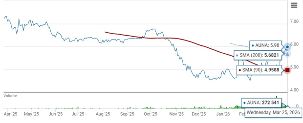 Is AUNA S.A. a Strong Prospect for Investment After Q4 Financial Results? image