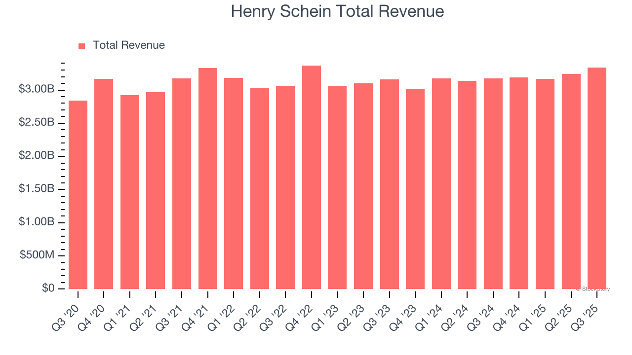 Earnings To Watch: Henry Schein (HSIC) Reports Q4 Results Tomorrow image 1