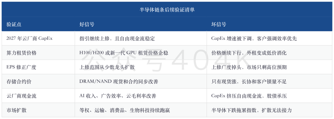 半导体动量交易退潮：大摩看到的不是AI结束，而是CapEx回报压力上桌 image 7