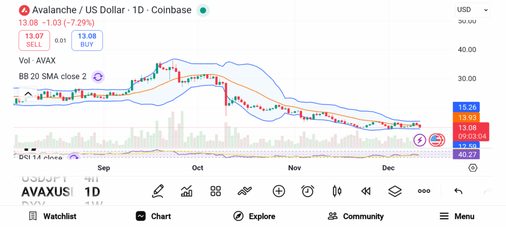 Altcoin Market Flashes Rare Buy Signal – 3 Coins Set for a Breakout Run image 1