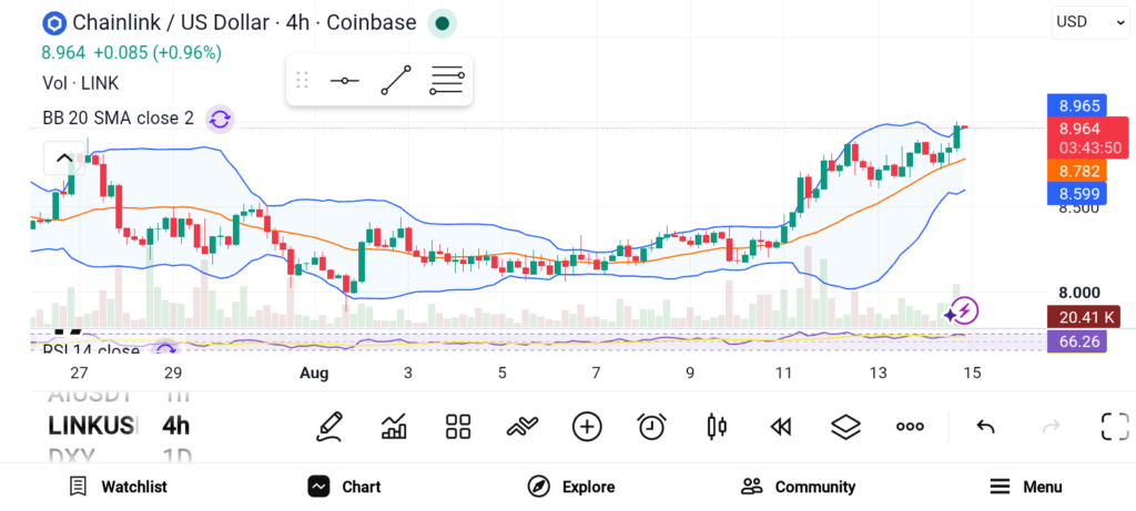 3 Altcoins Gaining Momentum as the Market Heats Up — LINK, NEAR, POL image 0