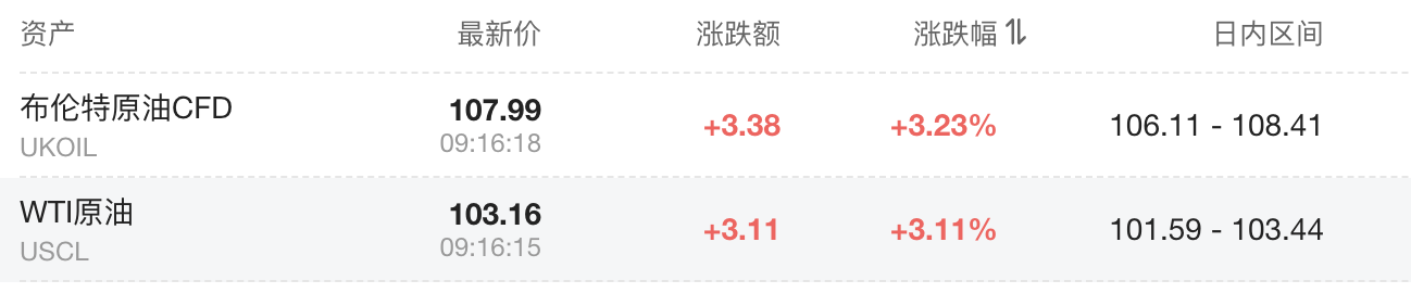 Pengembangan AI yang melambat ditambah kenaikan harga minyak membuat saham chip Jepang dan Korea terkena dampak, SK Hynix turun lebih dari 5%, SoftBank anjlok 11%. image 2