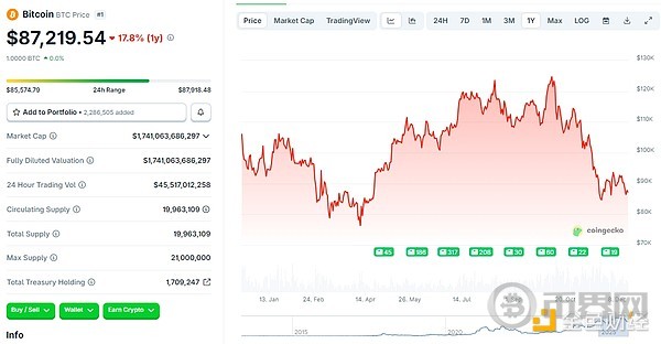  回望2025：是什么推动BTC价格走完了“一年四季”？ 