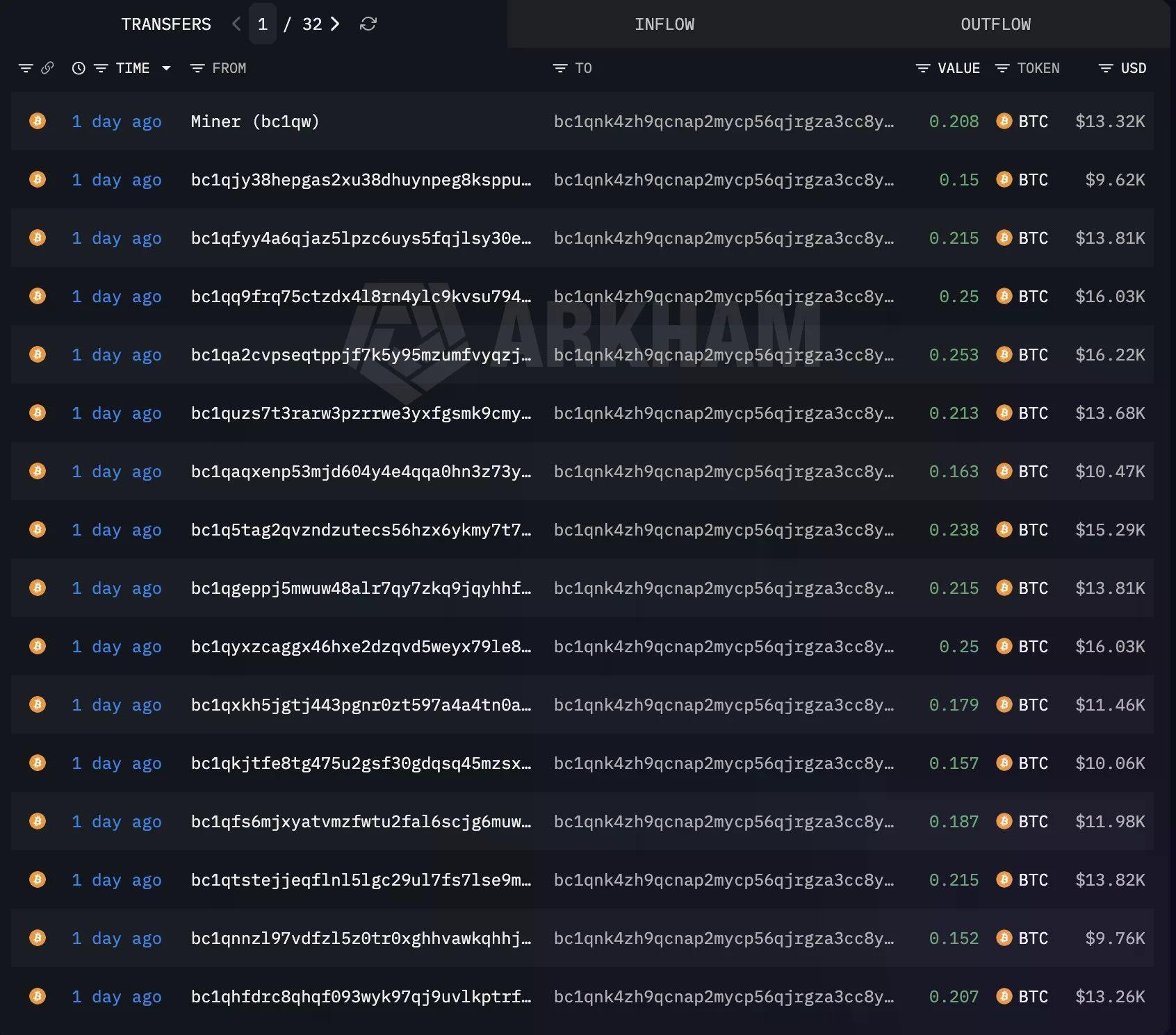 All about Coldcard’s $38M Mk3 exploit and what’s next for Bitcoin self-custody
