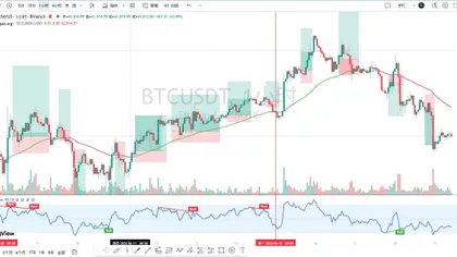 巨鲸亏损千万 ETH 遭清算!BTC 空头行情怎么走 (6 月 19 日)