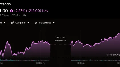 La debilidad del yen impulsa las ganancias netas de Nintendo