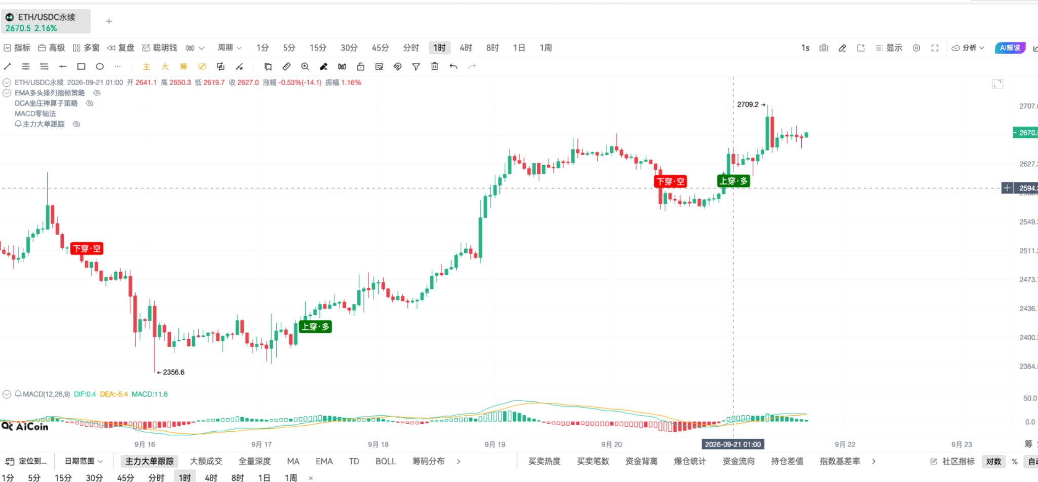 币须会技术|DCA 坐庄神算子战法 image 1
