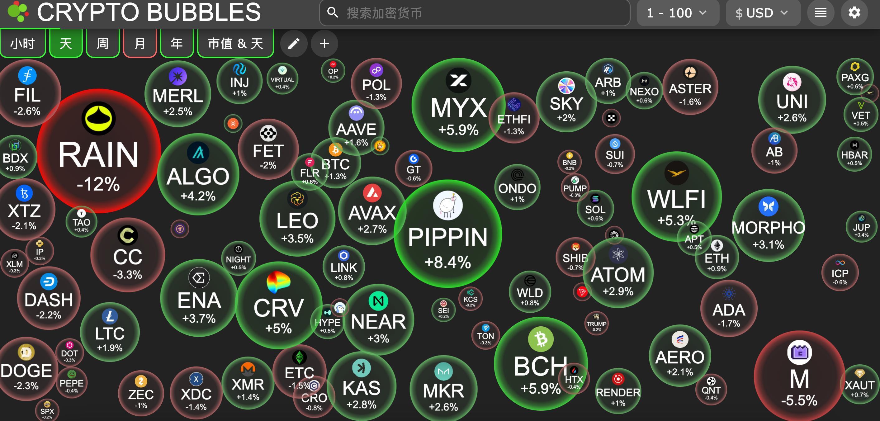 交易时刻：白银冲破75美元人民币升破7.0，比特币静待237亿期权大考抉择方向