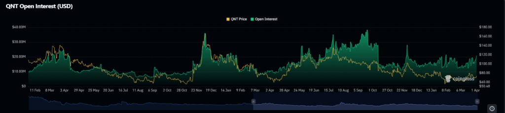 Quant Price Eyes Breakout as Institutional Deal Reshapes Narrative image 2