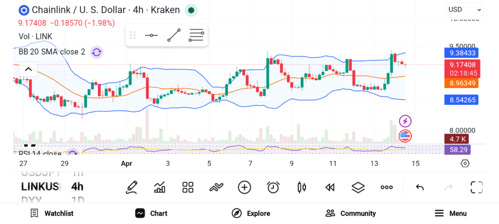 Analysts Pick 3 Altcoins With Strong Bull Run Potential image 0
