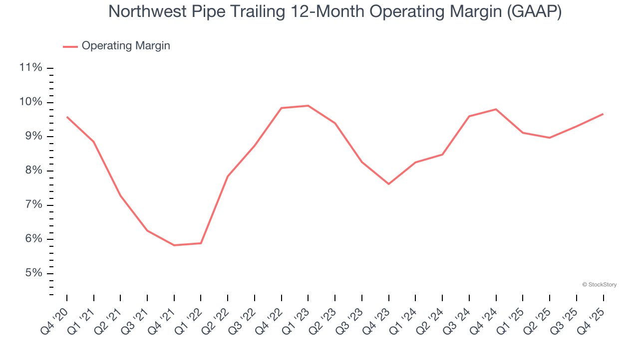 Northwest Pipe's (NASDAQ:NWPX) Q4 CY2025 Sales Top Estimates image 3