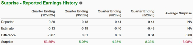 Draganfly Shares Jump 147.6% Over the Year: Should You Hold or Take Profits Now? image