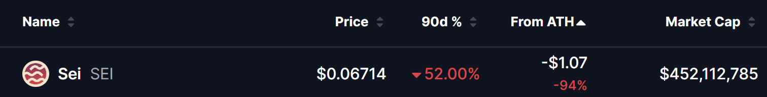Sei (SEI) Completed Major Fractal Correction – What Could Trigger a Bullish Reversal? image 0
