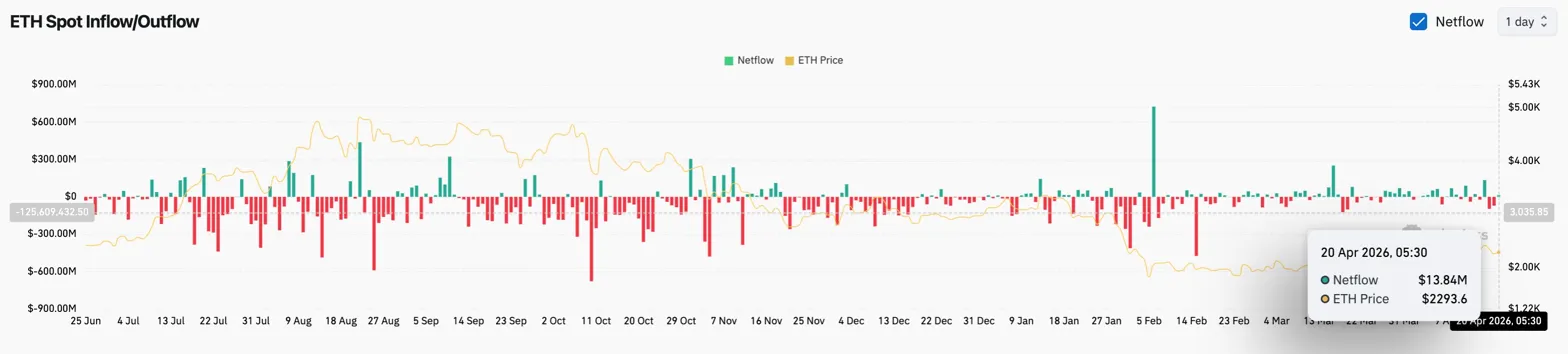 Ethereum Price Prediction: Analyst Says This ETH Channel Decides Recovery Or Breakdown At $2,305