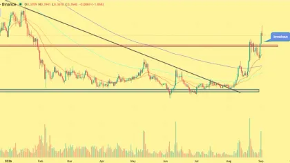 CRV Price Moves Into Breakout Territory as Curve’s DeFi Footprint Expands