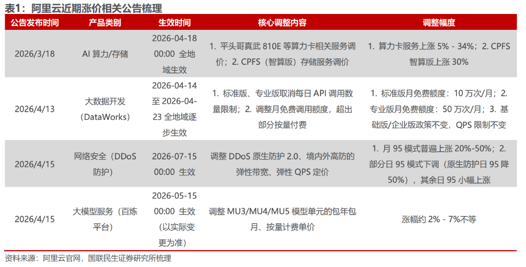 マイニングパワーレンタルの「次のステージ」：Token運営