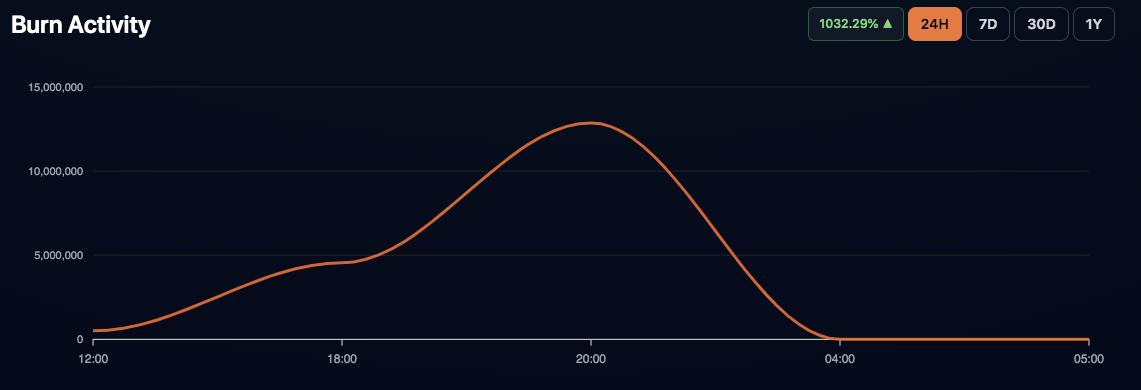 Shiba Inu Price Prediction: SHIB Faces Critical Test as Sellers Maintain Control image 3