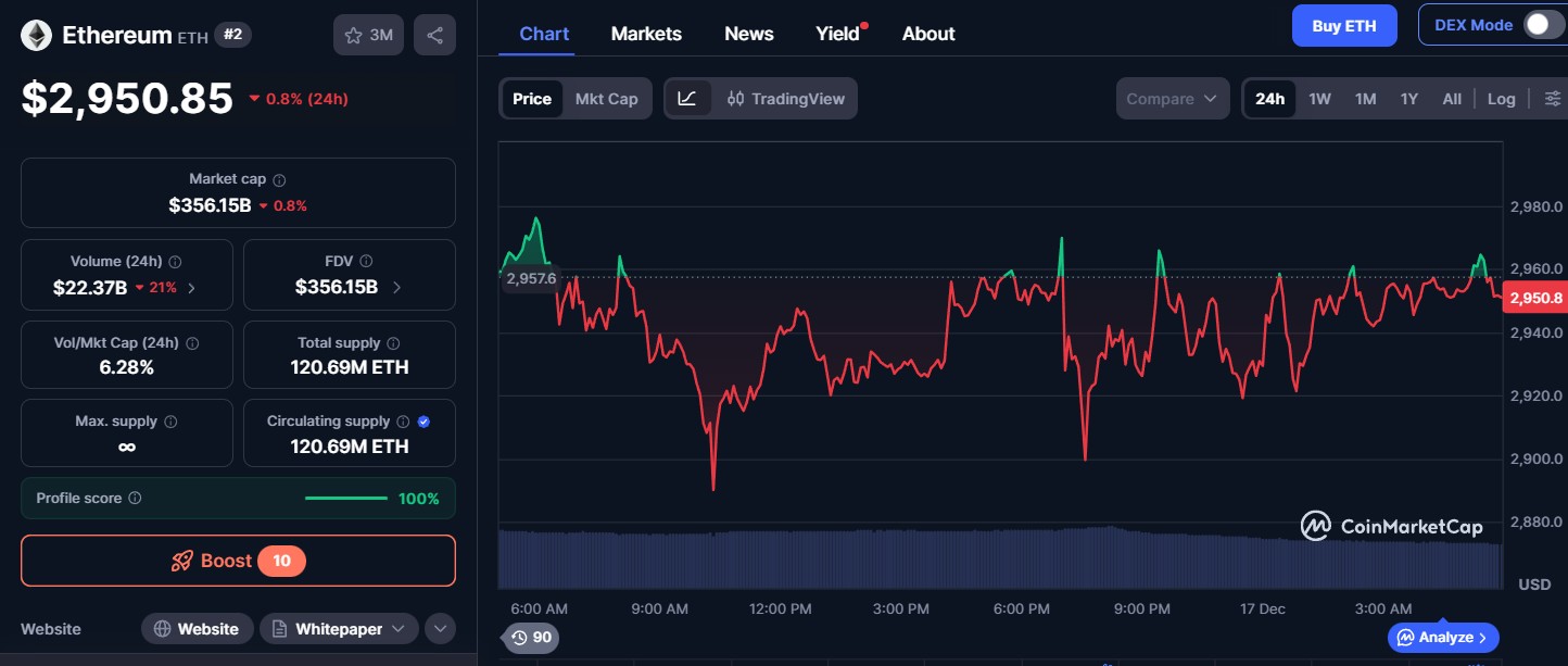 24小时加密货币市场更新：Morpho、Monero、Kaspa领涨  image 2