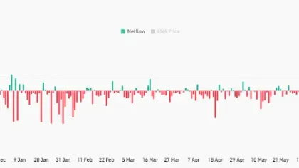 Ethena wallet transfers 170M ENA – Will $0.09 remain out of reach?