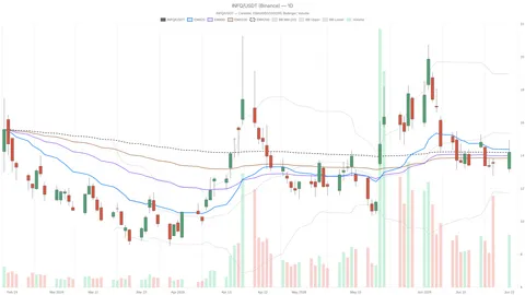 Infleqtion Stock Coils at $14.21: Quantum Catalyst vs. Neutral Technicals