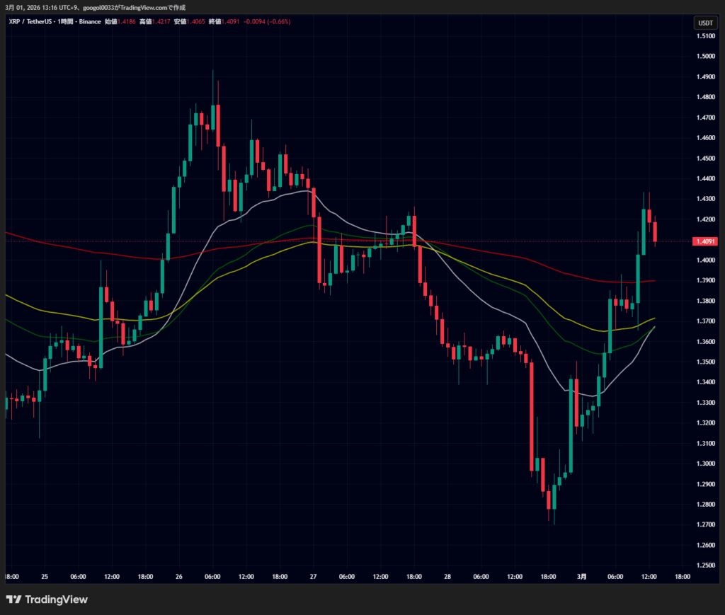 イラン最高指導者死亡確認、仮想通貨価格下落後にビットコイン・イーサリアム・リップル反発 image 2