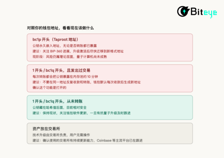 9 分钟破解比特币私钥?量子威胁下的区块链生存指南 image 4