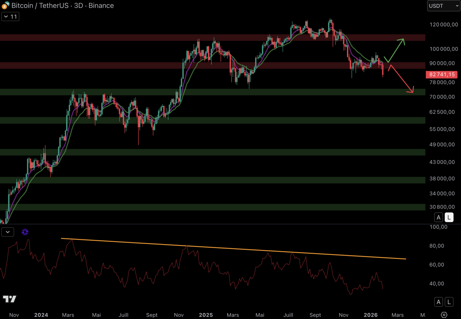 Vers un crash du BTC à 44 000 $ ? Bitcoin le 31 janvier image 5