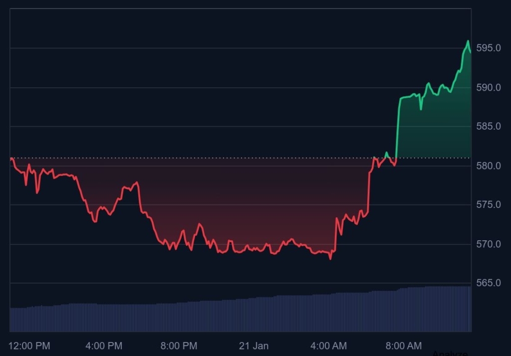 Bitcoin Cash (BCH) in Tug-of-War Mode: Where Does the Price Go From Here? post-155401 post-155401 post-155401 image 0