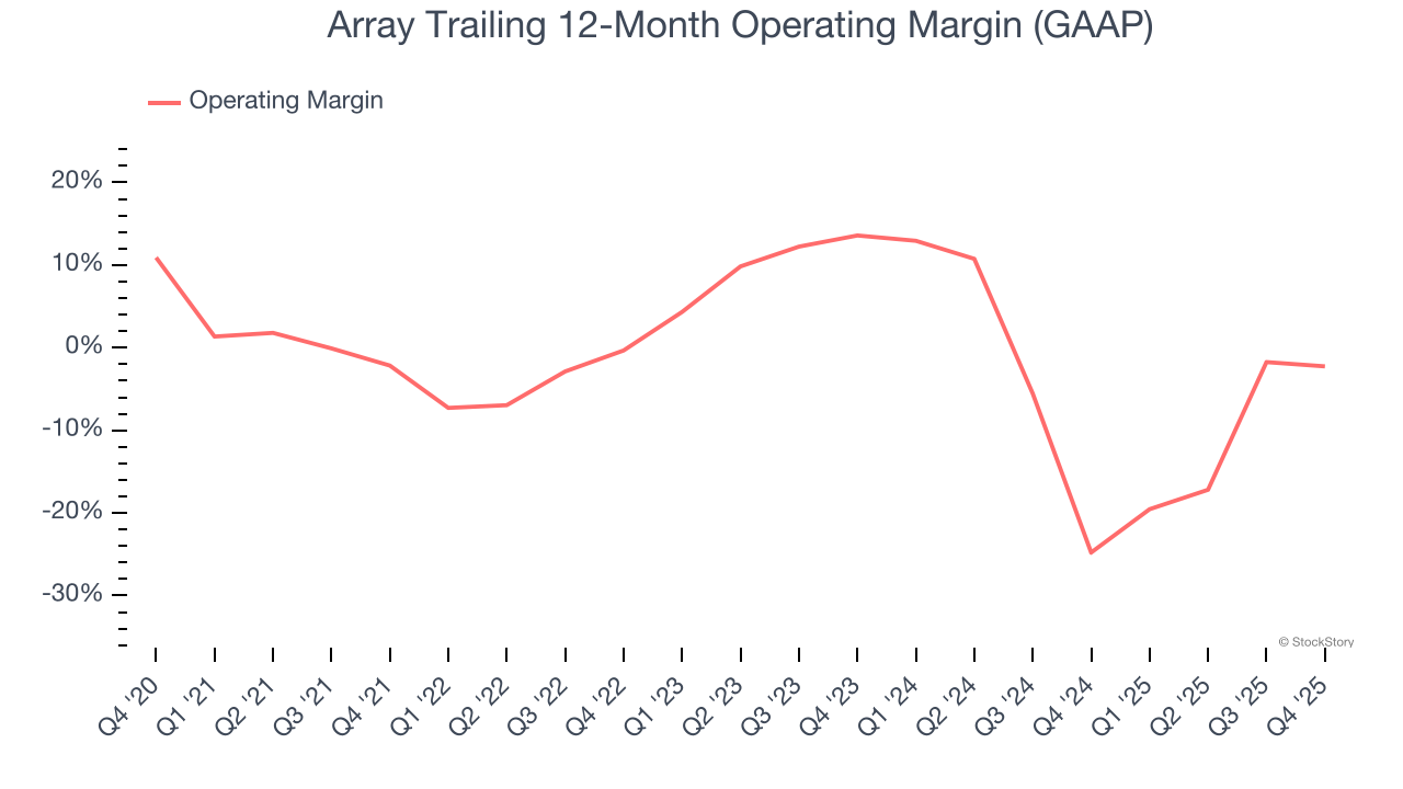 Array's (NASDAQ:ARRY) Q4 CY2025 Sales Beat Estimates But Stock Drops 23.2% image 3