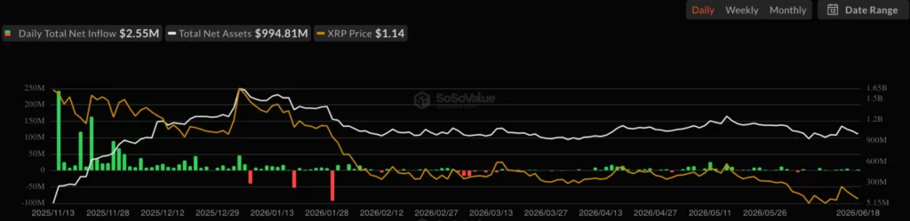XRP price analysis: bulls defend $1.10 as Ripple catalysts grow  image 0